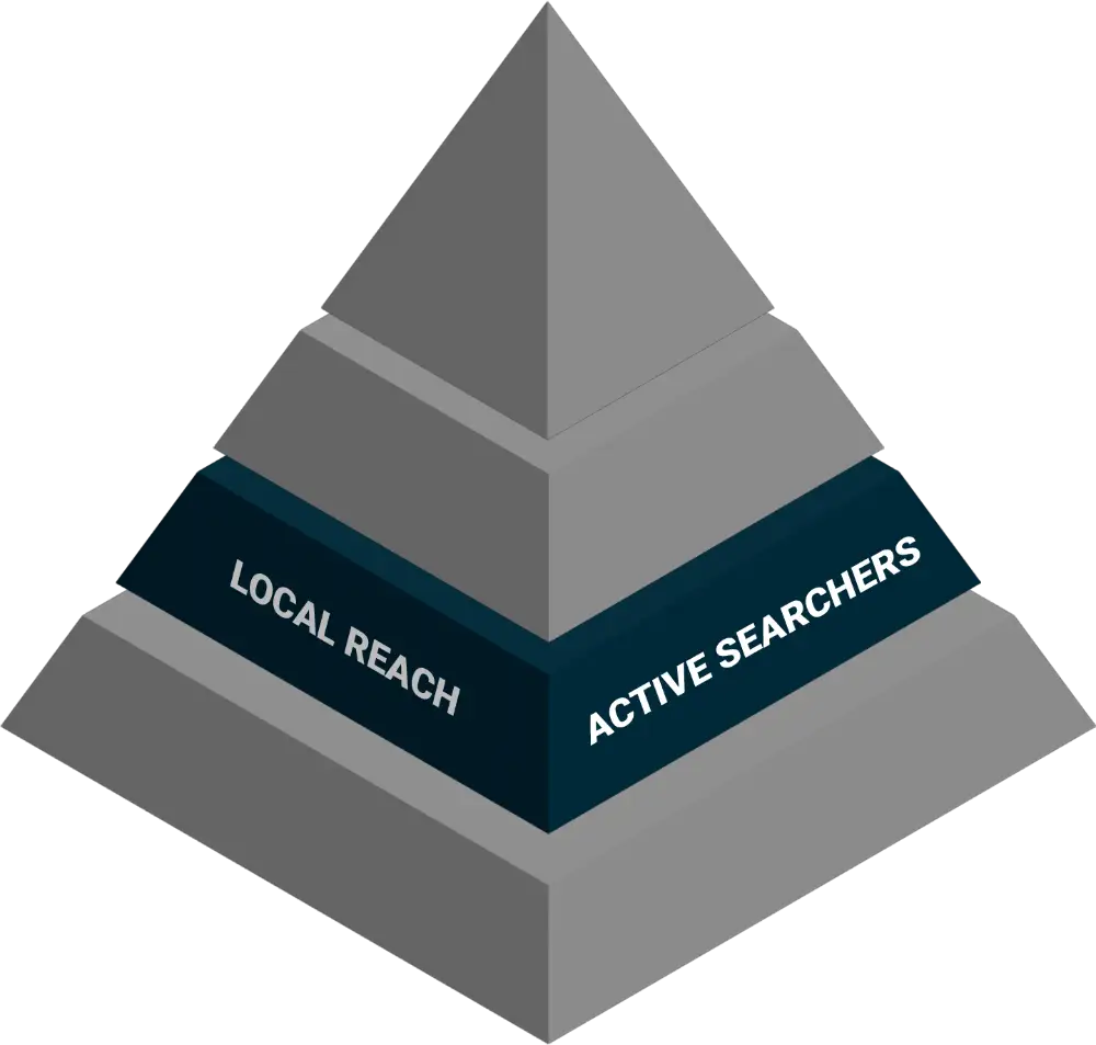 Active Searchers Pyramid