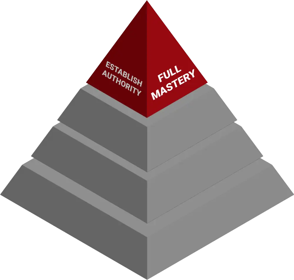 Full Mastery Pyramid