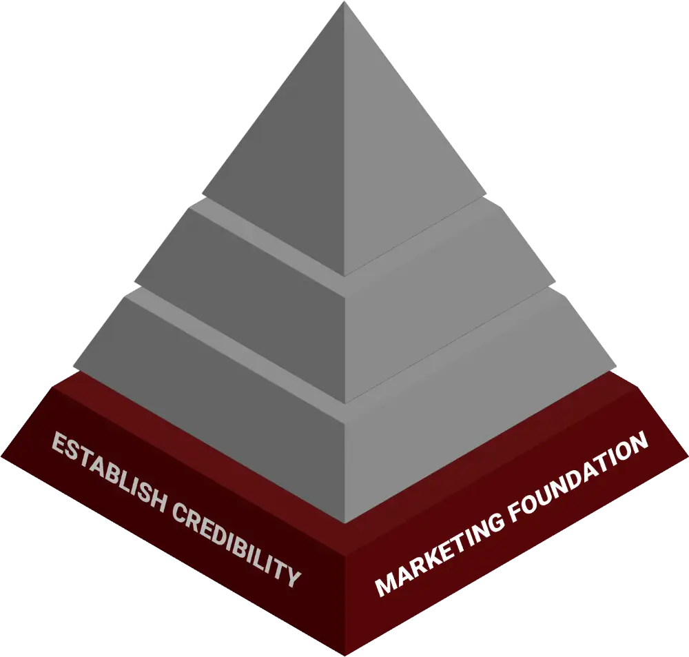 Marketing foundation pyramid