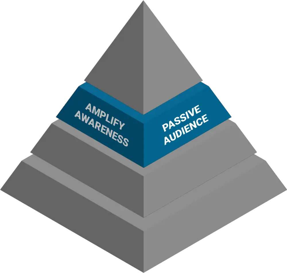 Passive Audience Pyramid