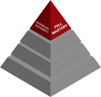 Full Mastery Pyramid