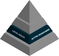 Active Searchers Pyramid